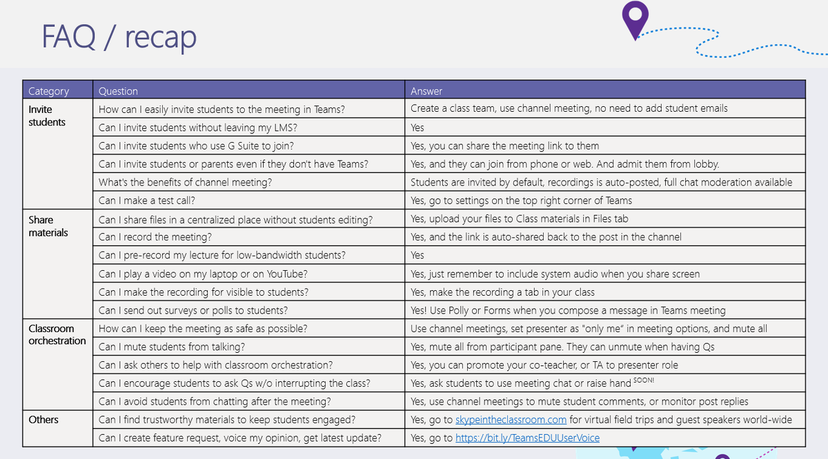 mtholfsen's tweet photo. Check out this great #MicrosoftTeams Meetings FAQ from @gordonwinnow and today's webinar.

Full PPT here 👉 https://t.co/zRtlWw10pq https://t.co/tkxCCNhq5A