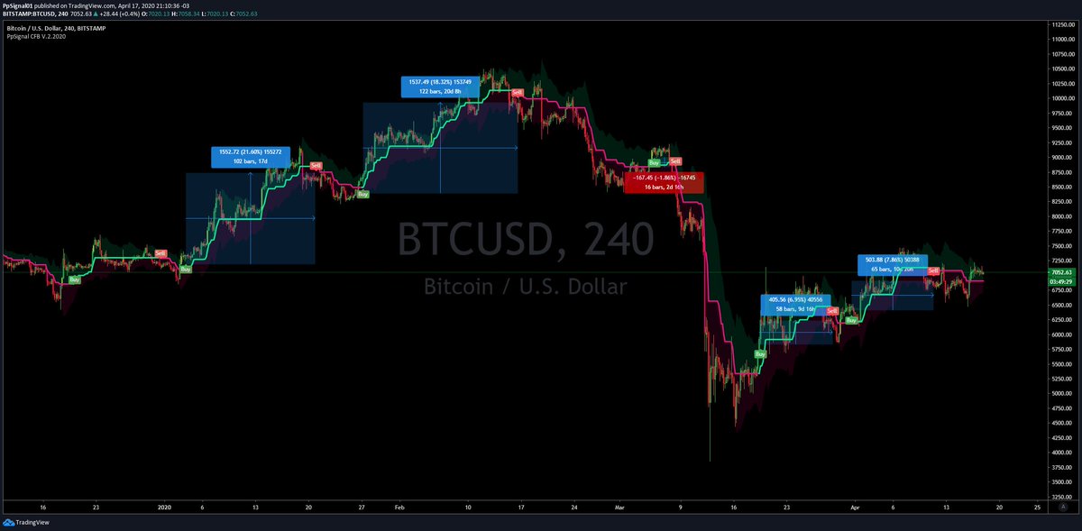 oaperuchena's tweet photo. @faustodelarrosa #bitcoinworldwide #currencymarket #bitcondaily #blockchainmining #bicoin #bicoinexchange #bicoincash #bicoinjetores #bicoininvestment  #bicoinjetoraltapress #bicoinmillionaire  #bicoinmanagement #bicointermediario #bicoint  #bicoinnews #bicointrader #bicoinlife #bicoins https://t.co/iJpYo4MhqJ