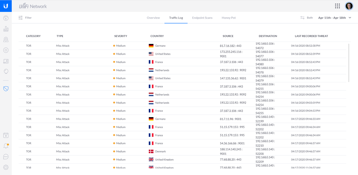 So far the only thing threat management has picked up is the times I've connected to Tor via my laptop or desktop. But the UDM Pro is also sitting behind the  @Aussie_BB provided modem so isn't directly internet facing (and I've not opened any inbound ports).