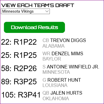 mark_casper_usa's tweet photo. .@MatthewColler
.@MedcalfByESPN
Ran this sim while listening to a rerun of today's #PurpleDaily show.
Tried to focus on your combined top-5 prospects, but the board didn't fall right.
Had to settle for these guys instead ...
:)
#GradeMyDraft https://t.co/DVJkJbrMet