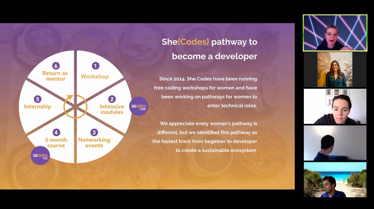 shecodesaus's tweet image. @KateKirwin founder of @shecodesaus is kicking off our #VirtualCodingParty today sharing the pathway to become a #developer. Here at @shecodesaus, we focus on the complete circle.
Join us at workshop✅
Network✅
Become a mentor✅
Join our long-form program✅
Get an internship✅