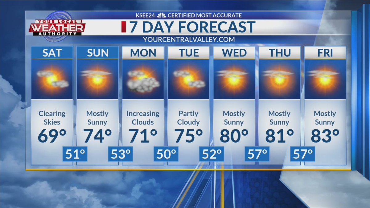 ajfoxwx's tweet photo. Here's your 7 Day Forecast for Fresno!
Gonna get warmer next week!
#feelinglikespring https://t.co/085kH4cyDH