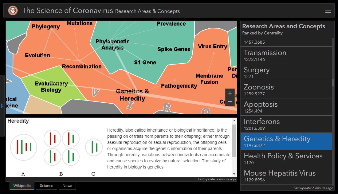 We see that <a href="/AndreSkupin/">André Skupin</a> is at it again, with #visualization of #Coronavirus research papers. #StoryMap now has an #ArcGIS #Dashboard sibling, with live Wikipedia content:
bigdata.sdsu.edu/coronavirus/
<a href="/ArcGISApps/">ArcGIS Apps</a> <a href="/ArcGISOnline/">ArcGIS Online</a>
