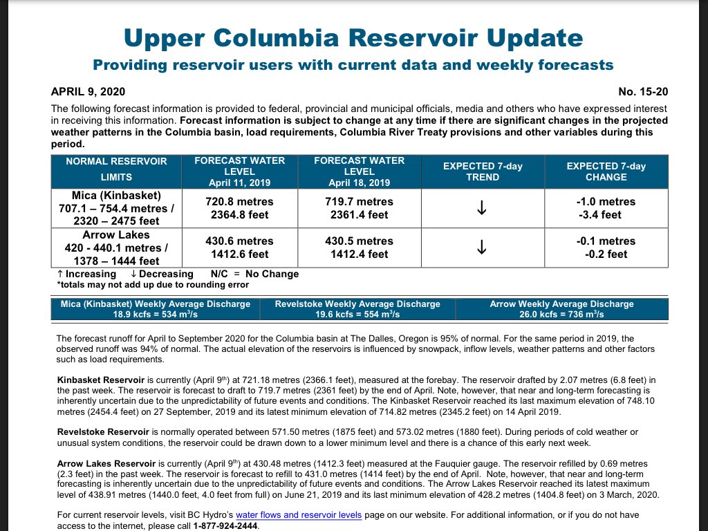 garth5n's tweet photo. Columbia River very very low all week https://t.co/PMWsxLbRzf