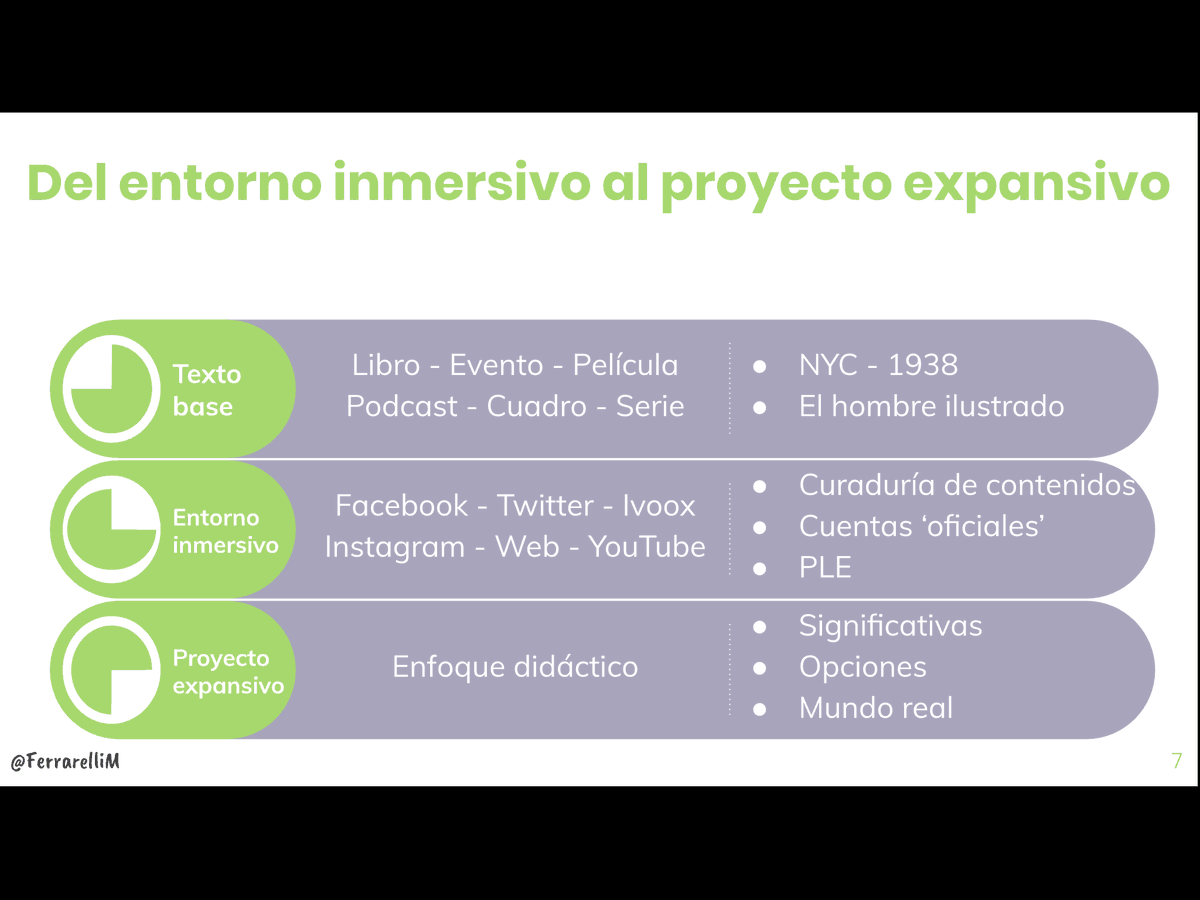 FerrarelliM's tweet photo. Los mejores recuerdos de #ElHombreCodificado, un proyecto que diseñamos y disfrutamos con la gran @carinalion y la genia de @Betlipp 
Trabajo en equipo, interdisciplina y mucha adrenalina.

Del entorno inmersivo al proyecto expansivo ... y más allá.
#TransmediaUNMDP https://t.co/QRpPTVxWwv