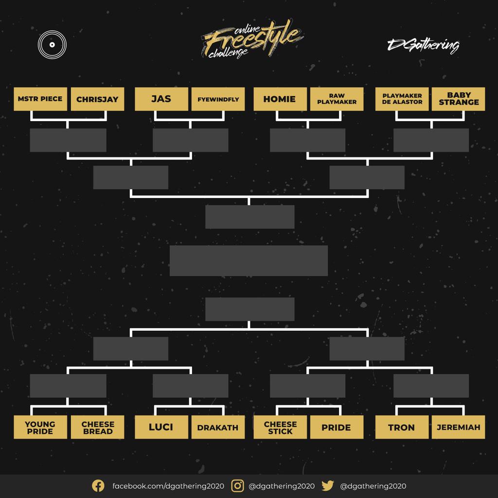 Dgathering2020's tweet image. Here's our top 16 on our #dgathering2020 #onlinefreestyle battle! Will be giving details later about whats going to happen in this round.! Make sure to keep posted!