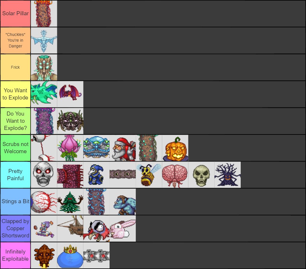 Difficulty of all bosses tier list : r/Terraria