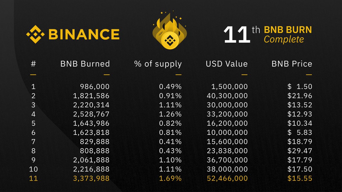 binance us coins