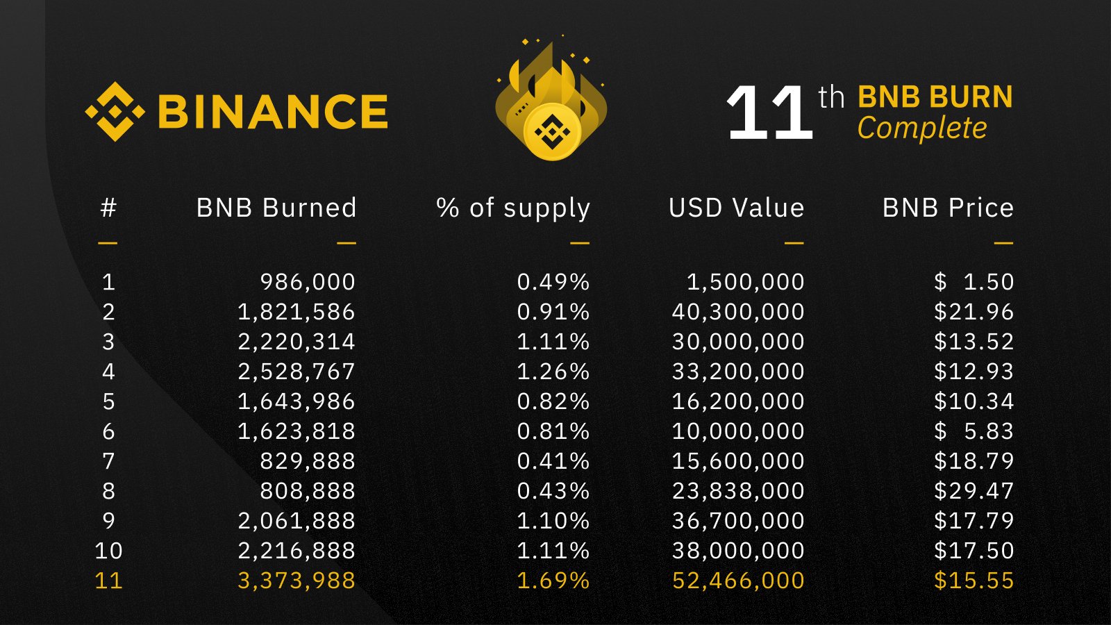 Binance Coin (BNB) - Stats, Price, Buy, Market, Trade ...