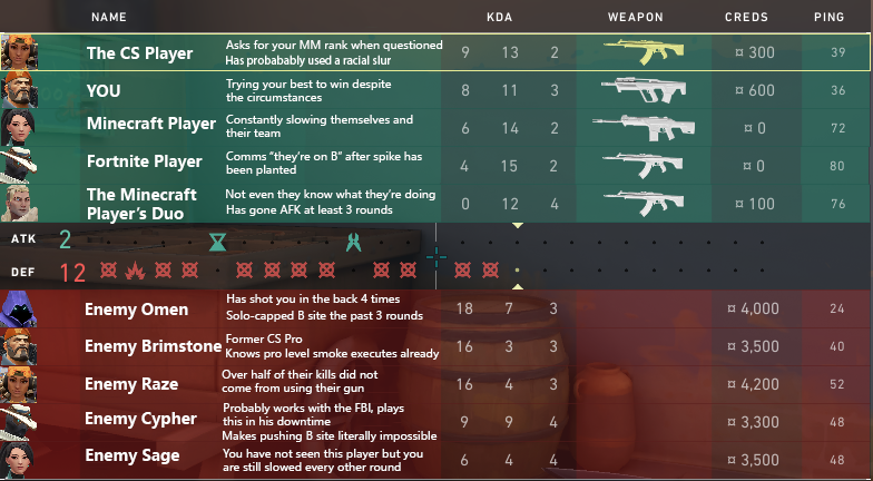 JarJarDinks_'s tweet photo. How it feels to solo queue in @PlayVALORANT https://t.co/H1MxiuMpS2