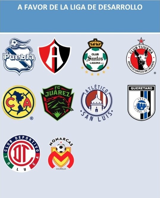 ChivasFc_'s tweet photo. Son la mierda del futbol

@ClubAmerica 
@atlasfc 
@ClubSantos 
@TolucaFC 
@ClubPueblaMX 
@fcjuarezoficial 
@AtletideSanLuis 
@FuerzaMonarca 
@Xolos 
@Club_Queretaro 

@Chivas sigues siendo el mas grande

#LigaMX 
#NoALaLigaDeDesarrollo https://t.co/YavlUCAIOb