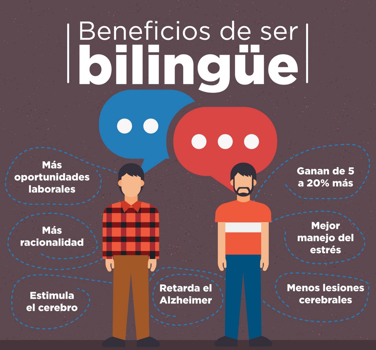 AESObregon's tweet photo. 《#Beneficios de #Ser #Bilingüe》

#Cursos de #Ingles @ #CdObregón #Huatabampo
🇺🇸 🇺🇸 🇺🇸 🇺🇸 🇺🇸 🇺🇸 🇺🇸 🇺🇸
 #Niños #Adolescentes #Adultos   #AmericanEnglishSchoolMX https://t.co/da0Cv8tpLm