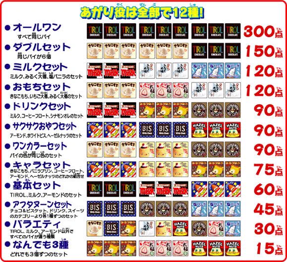 「チロルチョコのマージャン編」・これいい！！とTwitter上で話題ｗｗｗｗｗ