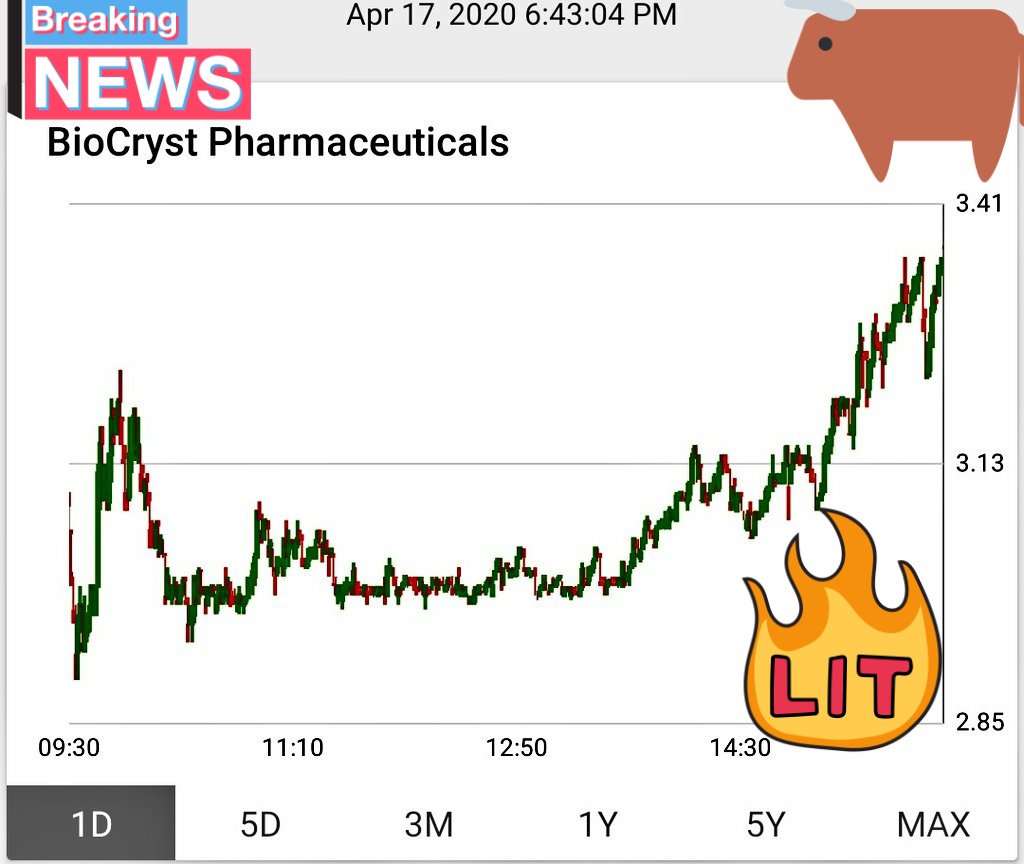 MikeWang2014's tweet photo. Made nice trade 2day. Thank you Tim!
$BCRX In at 2.99; Out at 3.24
500 Share 140$ 100 share 3.09- 3.24=15$ Total 155$ ; Reetr 100 share at 3.30 to hold wkd for am play mon !
#howtomakemillions #nodaysoff #study #volatility #gameplan #goals
#bullmarket #biocryst #lightthecandle https://t.co/mixjNx9Na6