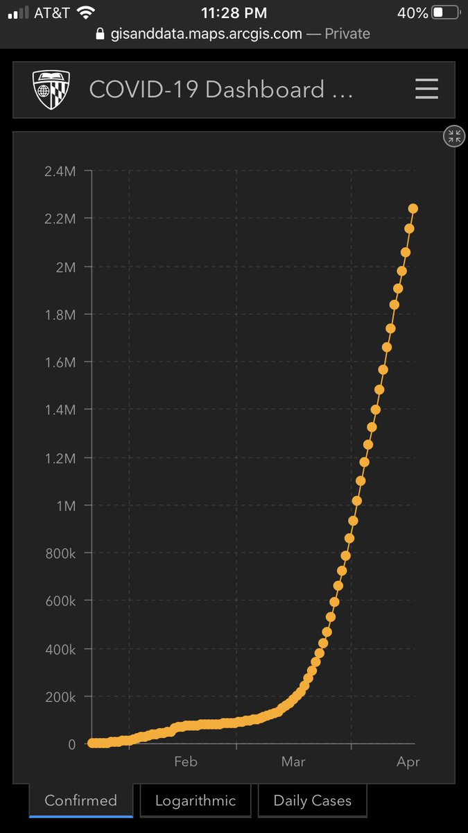 DanielHauser's tweet photo. So this is what a flattened curve looks like?!? I get that hospitals weren’t overrun but this thing still has gas and is gonna gain more when we open back up. And still no comprehensive strategy for #TestAndTrace https://t.co/xQGEvFFOsP