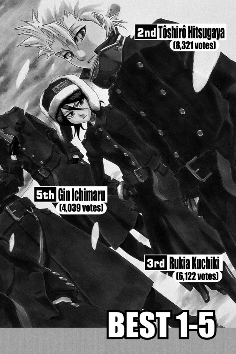 toshiro spends 80% of his screen time being a stiff and getting his ass kicked yet he ranked 2nd. make it make sense.  #HollowTher