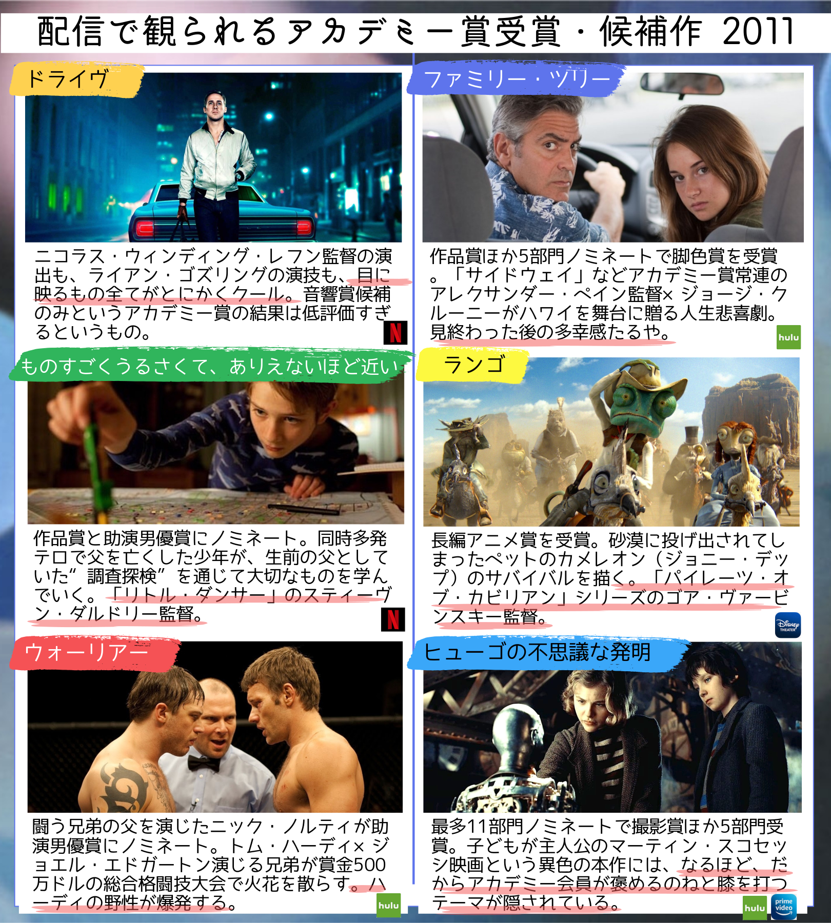 映画情報 オスカーノユクエ 配信で観られるアカデミー賞 第2弾は11年第84回アカデミー賞の受賞 候補作品をまとめました 映画情報 オスカーノユクエ 配信で観られるアカデミー賞 第2弾は11年第84回アカデミー賞の受賞 候補作品をまとめました