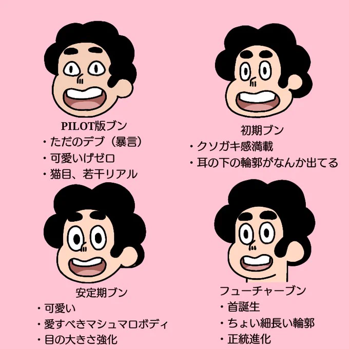 ジェムズの新旧タッチ※コメントはあくまで個人の感想です。#StevenUniverse  #スティーブンユニバース 