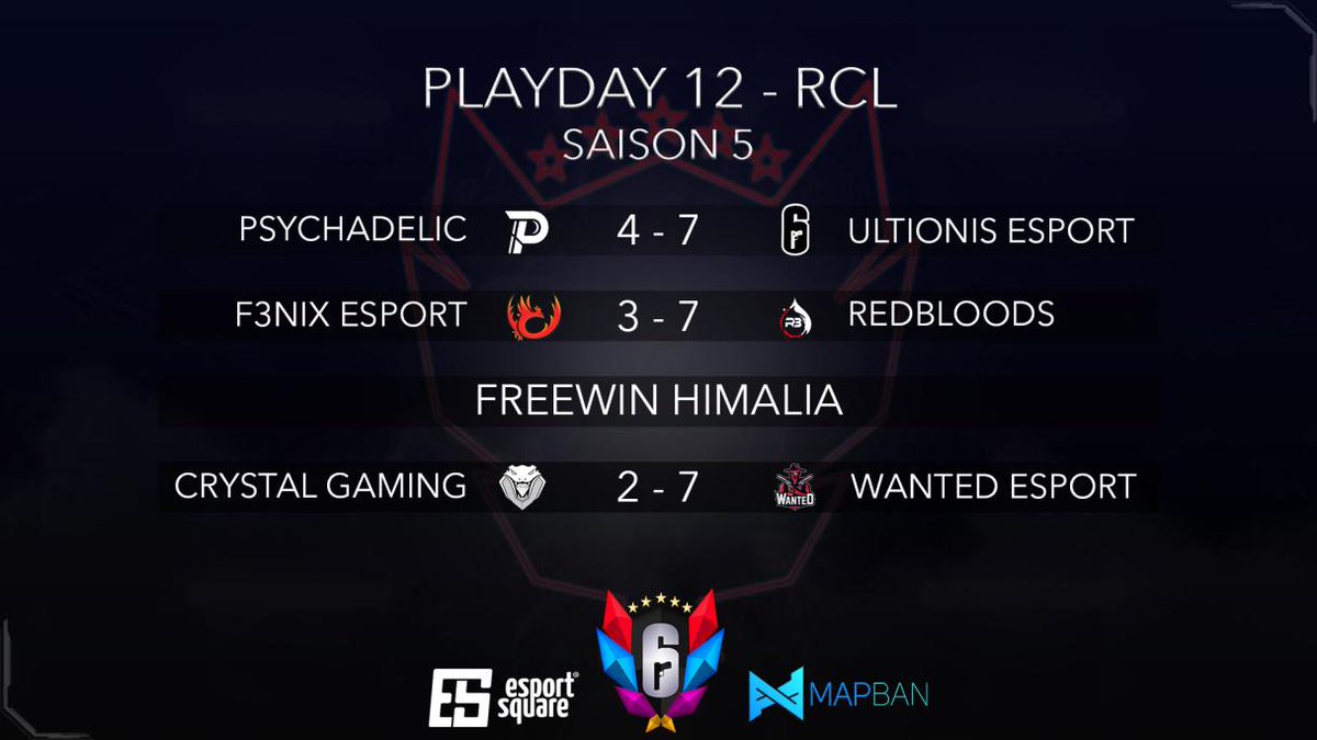 RCCorporationFR's tweet photo. 📣 #RECAP
📌 #RCLS5
Avant ce commencer ce Week7, revoyons le récap du Week6 !
📝P12
📌 #ULTIONIS 7-4 @PsychadelicTeam
📌 @TeamRedBloods 7-3 @F3nixEsport
📌 @WanteD_TeamFR 7-2 @crystalgaming8
📝P11 : https://t.co/cmZPPsvibU
💪 PARTENAIRES : @esportsquare @MapbanGG https://t.co/ChtDqEBFec