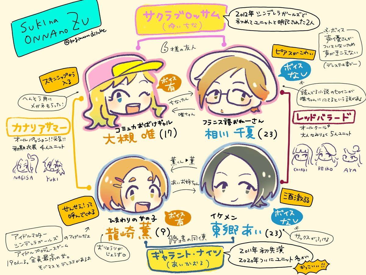千助 好きな女の図 大槻唯 相川千夏 龍崎薫 東郷あい と実録です サクラブロッサム ギャラント ナイツを何卒 第9回シンデレラガール総選挙 ボイスアイドルオーディション