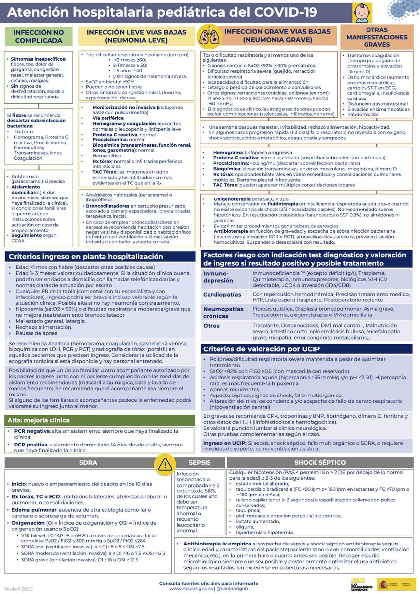 aepediatria's tweet photo. En esta infografía se resumen las recomendacines actuales de actuación ante los casos sospechosos de COVID-19 en el paciente pediátrico. #coronavirus #covid19 
🔗  https://t.co/ryyIYVA1Il https://t.co/BRCC8xdB4S