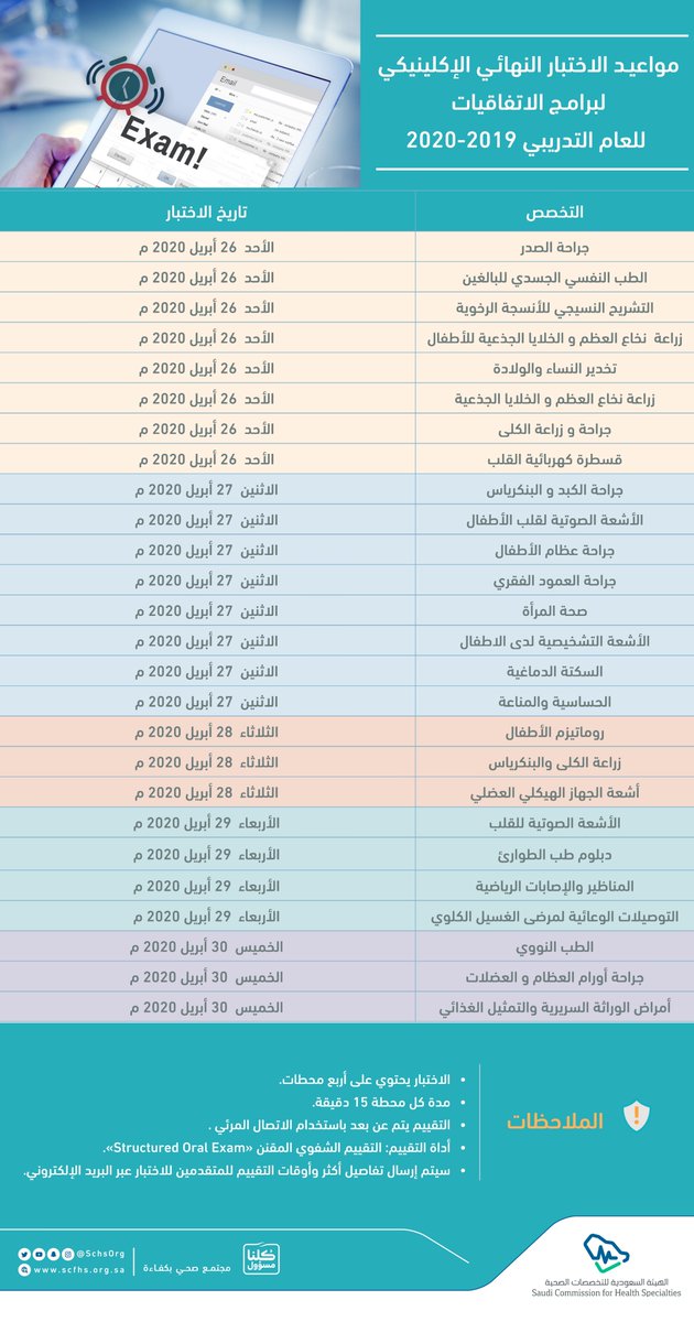 التخصصات الصحية هيئة دورات معتمدة