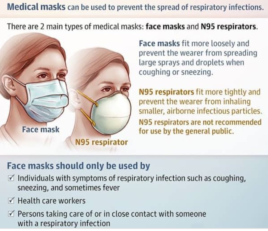 Thread by @DrJwalaG: THREAD on Masks & Respirators Which mask types are ...