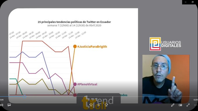 usuariosdigital's tweet photo. ¿Viste estos hashtags esta semana
#EcuadorEnCrisis
#AEcuadorLoSacamosTodos
#MedidasEconómicasEC
#CasoSobornos
#FueraGrandaFuera
#ComidaymedicinaYA?
En el #TrendTroll 001 (7 al 14 de Abril 2020) te contamos quienes estuvieron detrás 👇
https://t.co/AuIvhqXvxy https://t.co/qLc1z5RjZr