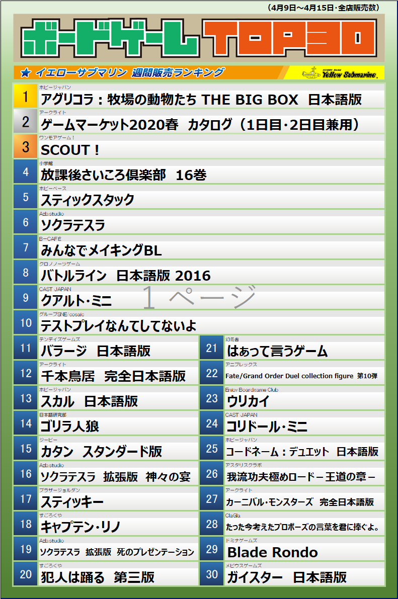 イエローサブマリン宇都宮gameshop Sur Twitter ランキング更新 Trpg 週間 04 09 04 15 販売ランキング Top30 全店共通 更新です 第１位は先週に引き ゲームマスタリーマガジン Vol 11 続いて 新クトゥルフ神話trpg ルールブック です 文庫 新書