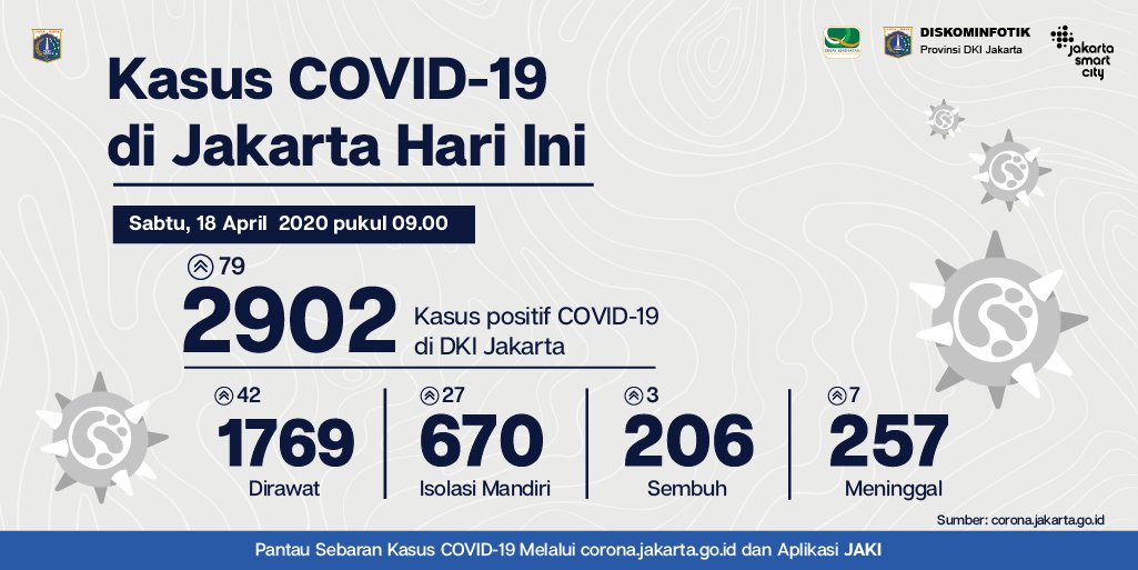 jkt_smartcity tweet picture