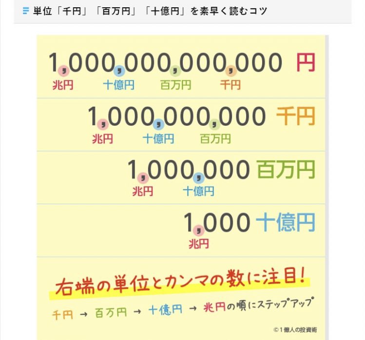 決算書の「百万円」や「千円」の単位を素早く読む方法 | 1億人の投資術｜ナウティスニュース