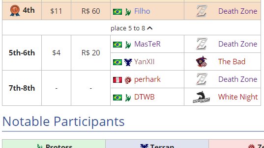 Poderia ter sido melhor, mas já valeu a pena😀