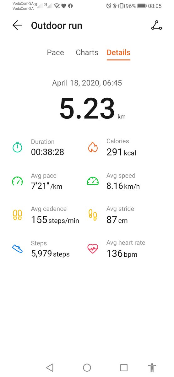 SpokaziJordan's tweet photo. Saturday we are within..
Rent Paid โ
โ
โ
โ
We keep moving
#FetchYourBody2020
#Run5kmMovement https://t.co/QLirfxnieK