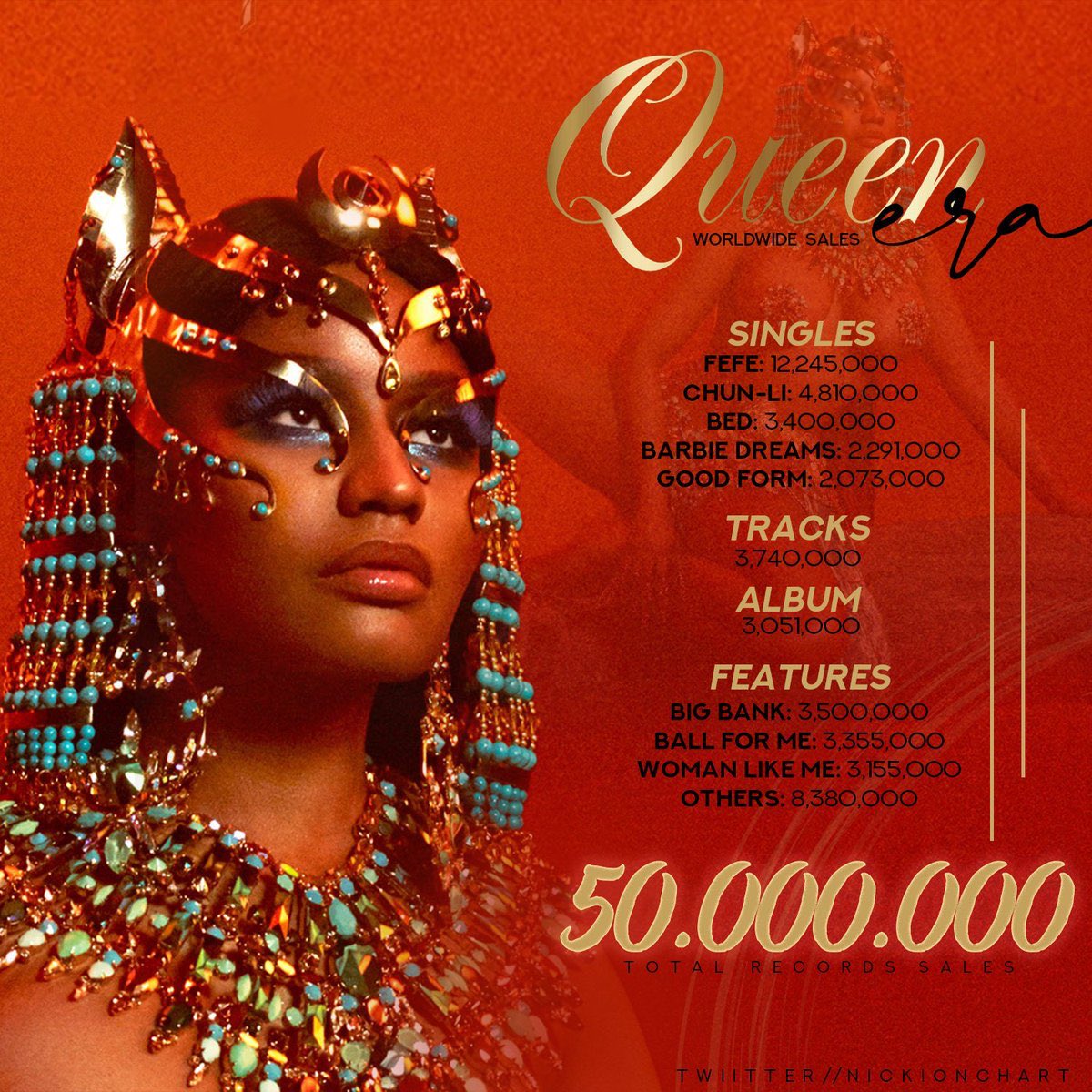 “Queen sleezy era and they never see me ever”Queen is Nicki Minaj’s fourth studio album which she released on August 10, 2018. “Sleaze” is a term given to a person who is reckless or laid back and who really doesn’t give a damn about anything. Silent but deadly.