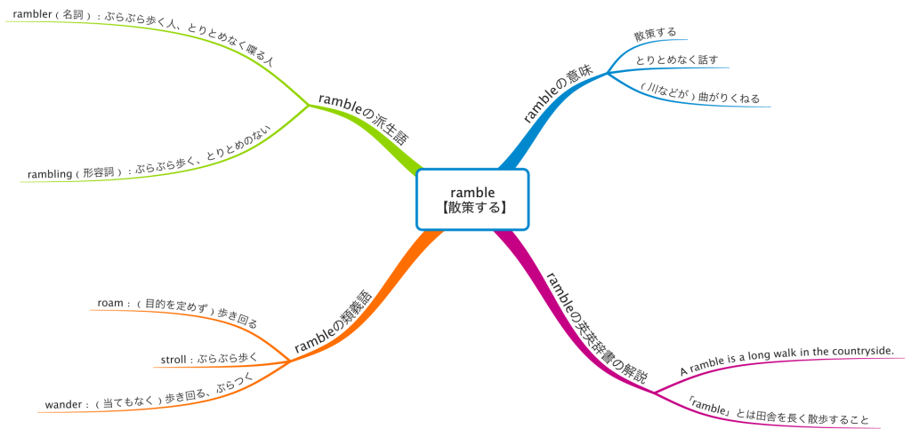 記憶に残る英単語ノート Mmcc Eitango Twitter 記憶に残る英単語ノート Mmcc Eitango Twitter