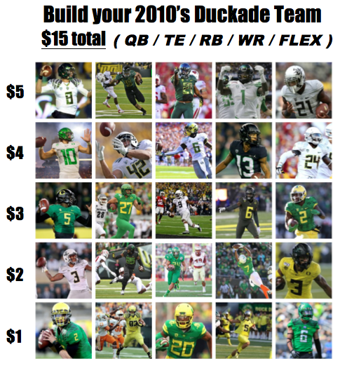 NWSportsWatch's tweet photo. You've got $15 to spend....
Who you taking? 🤑🦆🏈

#Oregon #Ducks #Duckade #2010sEdition #NWSW https://t.co/VGwWdl6egY