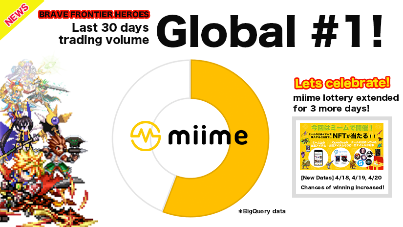 miime_global's tweet photo. Big news! In the last 30 days, miime is the top marketplace for Brave Frontier Heroes transactions in the WORLD!

To celebrate, our miime lottery is extended for 3 more days from 4pm today!

Get trading now!

https://t.co/ggS3qkFF0N

#blockchain #gaming #collectibles #crypto https://t.co/wSitkzPE91