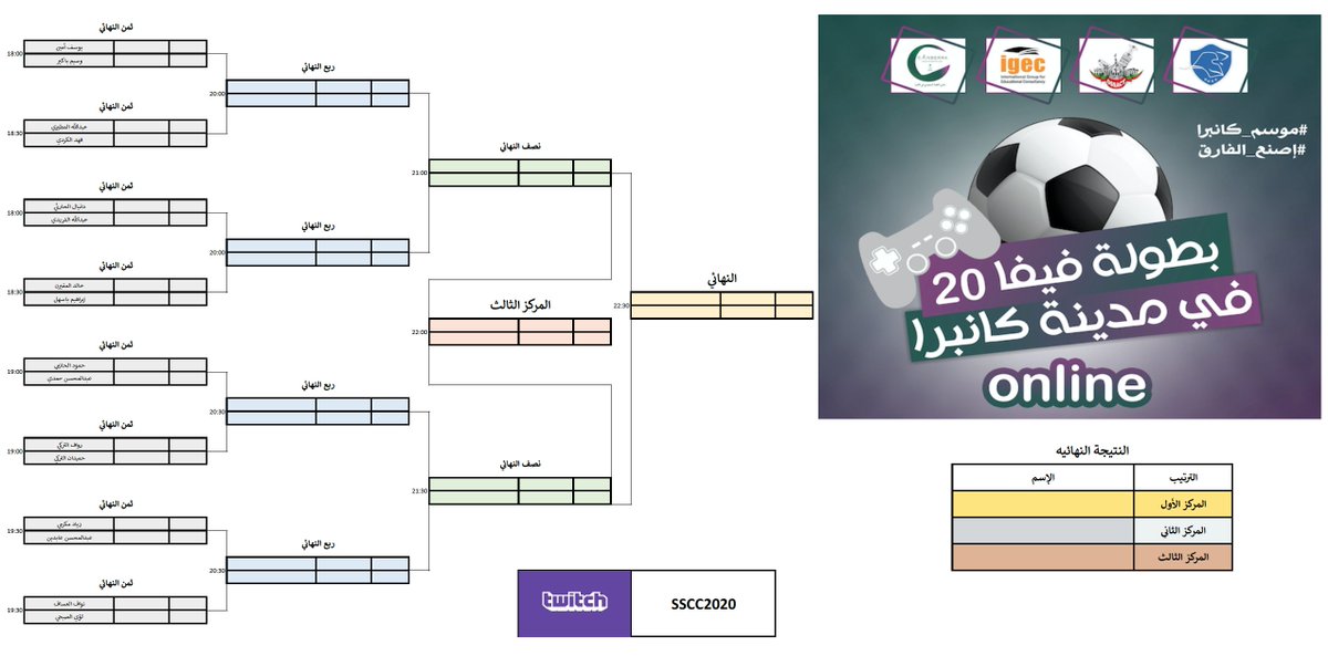 بعد قليل ..
إنطلاق بطولة فيفا 20 أون لاين في مدينة كانبرا. تابعوا بثنا المباشر للمباريات على قناة النادي على تويتش من خلال الرابط التالي:
twitch.tv/sscc2020

#موسم_كانبرا
#إصنع_الفارق