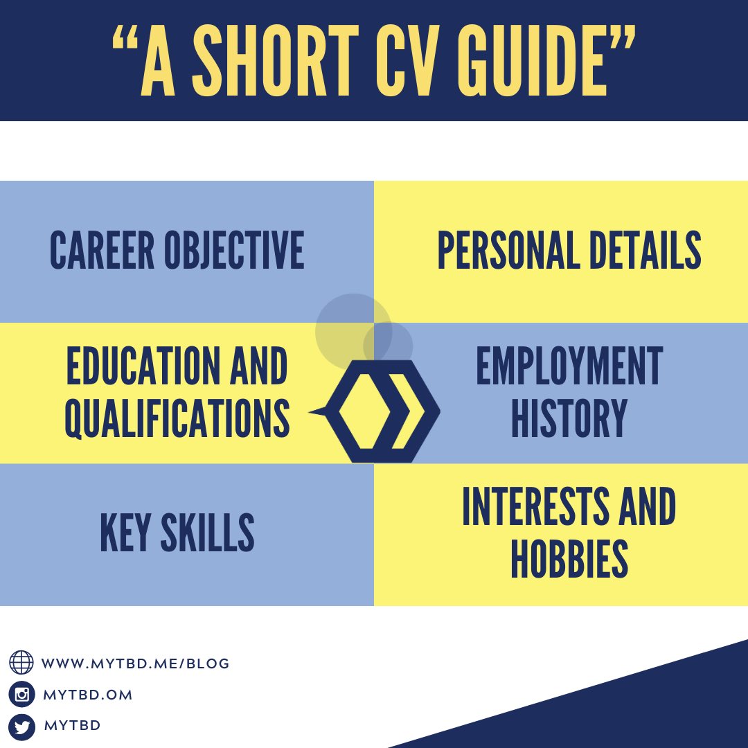 mytbd's tweet photo. A new blog is now AVAILABLE onboard. Have an effective guide to build up your CV. 

CHECK IT OUT : 
https://t.co/hgs7Vv2JS1

Or Go To: https://t.co/RghLQfmqGU > home > Blogs .

#tbd 🐝 https://t.co/eLiUXKu6CN