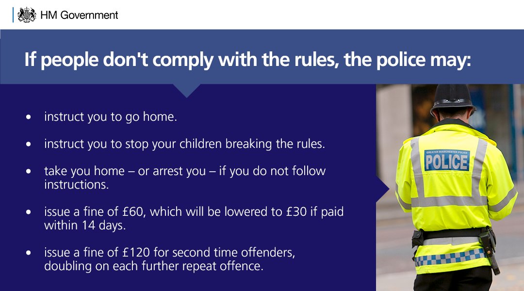 10DowningStreet's tweet image. If people don’t comply with the rules, the police will take action. 

#StayHomeSaveLives