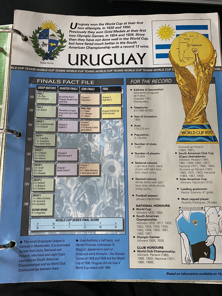 All goalkeepers should look like Uruguay’s Eduardo Pereira imo