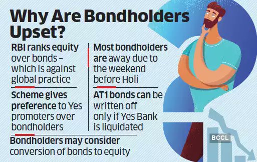 SunilBajajG's tweet photo. #yesbank_at1_retailinvestor
#SaveYesBondsRetailInvestor
Help- most of my savings were diverted to AT1 bonds by YesBank RMs
@rbi @rkumar1958 @nsitharaman @pk63 @PMOIndia
@FinMinIndia @DasShaktikanta @nsitharamanoffc @aajtak @ndtv @pti_news https://t.co/mtaEqahFPi