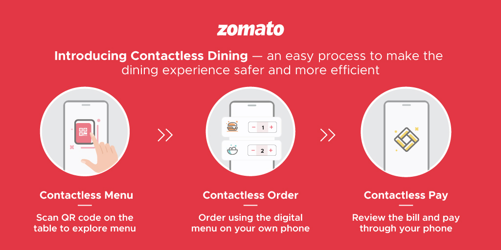 zomato new year code