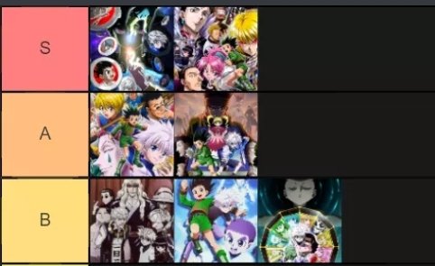 Jolyne Kujo on X: Heres a tierlist of my favorite arcs in hunter x hunter.   / X