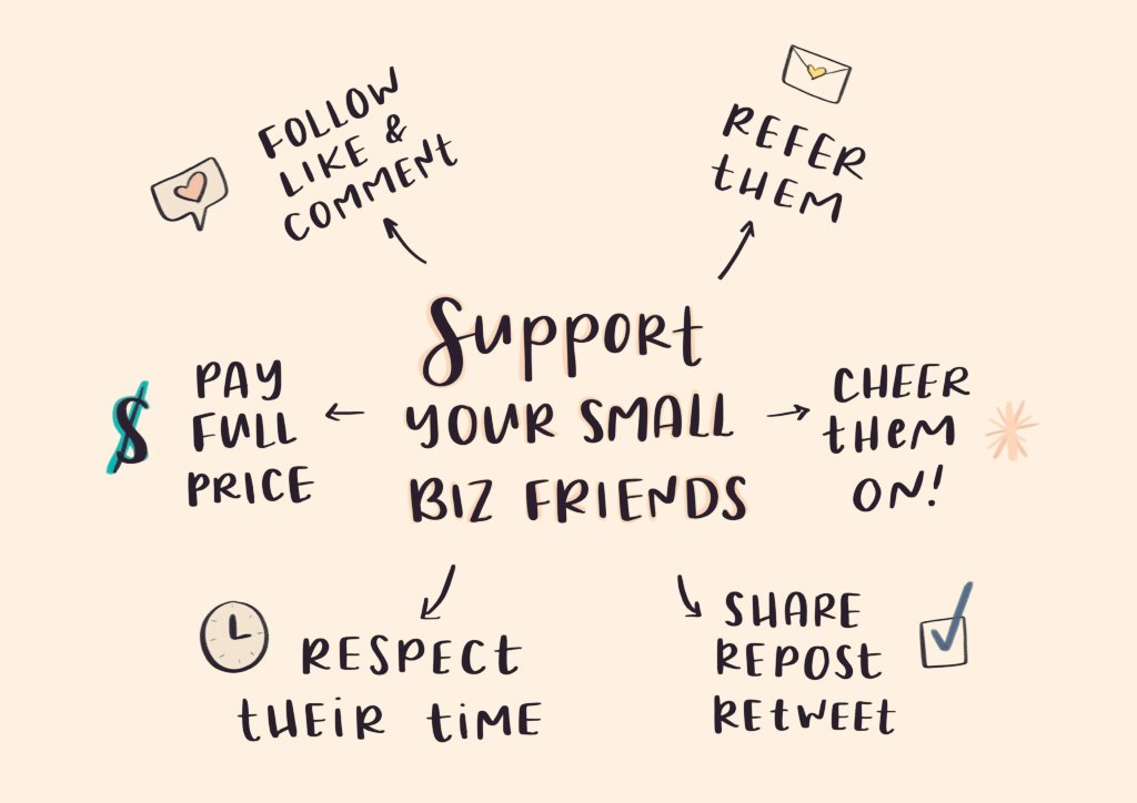 Great reminder: Supporting #smallbusiness also means paying full price AND not seeking only those who will do 'work' for free or as close to $0 as possible