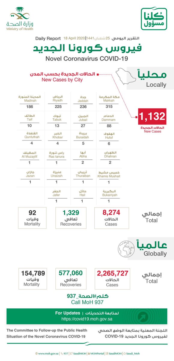 نقره لتكبير أو تصغير الصورة ونقرتين لعرض الصورة في صفحة مستقلة بحجمها الطبيعي