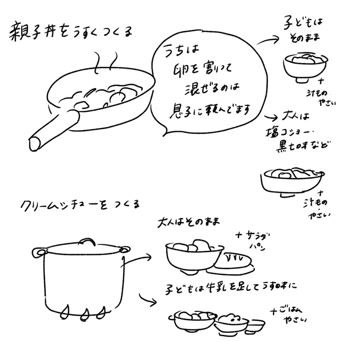 @kitamiyu2 基本ひとつの鍋で完結、大皿料理です笑
豚汁とかも野菜とお肉一緒にとれるので重宝してます! 