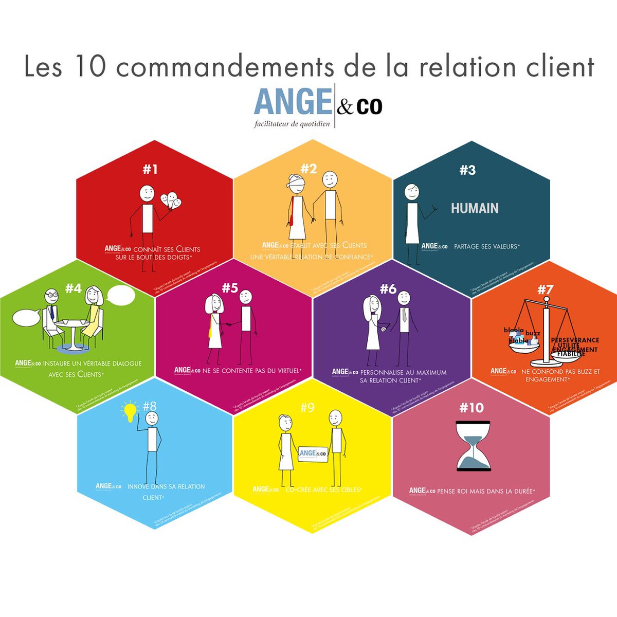 angeandco_'s tweet photo. En cette période difficile, nous restons mobilisés aux côtés des #salariés des #entreprises #RH #deuil #accompagnement #coronavirus #Covid_19 https://t.co/7NQqdevcQz