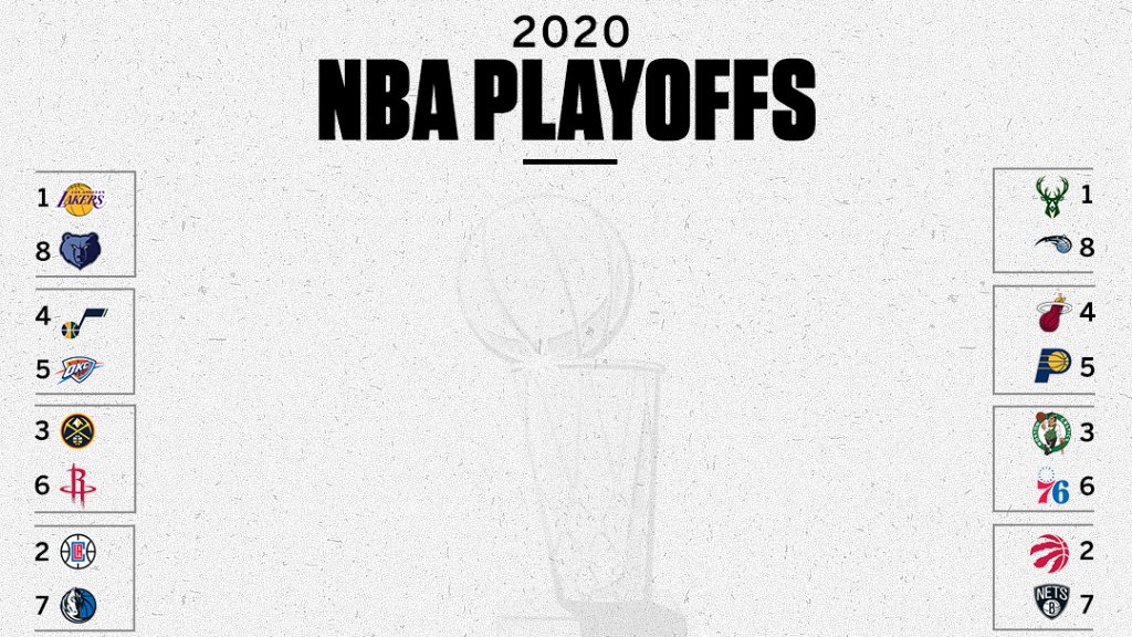 SportsCenter's tweet photo. The NBA playoffs were supposed to begin today. 

Here were the matchups when the season was postponed 👀 https://t.co/Wk99uI7c3L