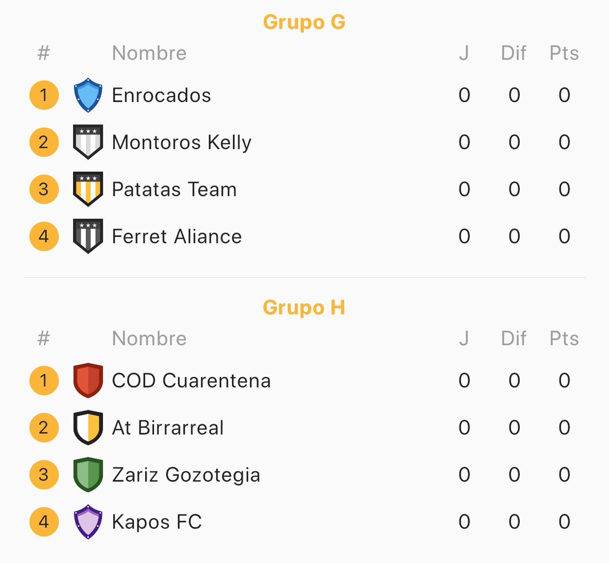 Aquí tenemos los 8 grupos de la Clubes Cup Confinament, mucha suerte a todos, a continuación haremos los grupos de Whatsapp y os daremos los últimos datos, muchas gracias y a por el trofeo🏆💪🏻